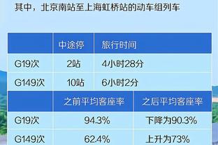 内维尔：利物浦比热刺更可能夺冠，但他们需要有可靠的后腰